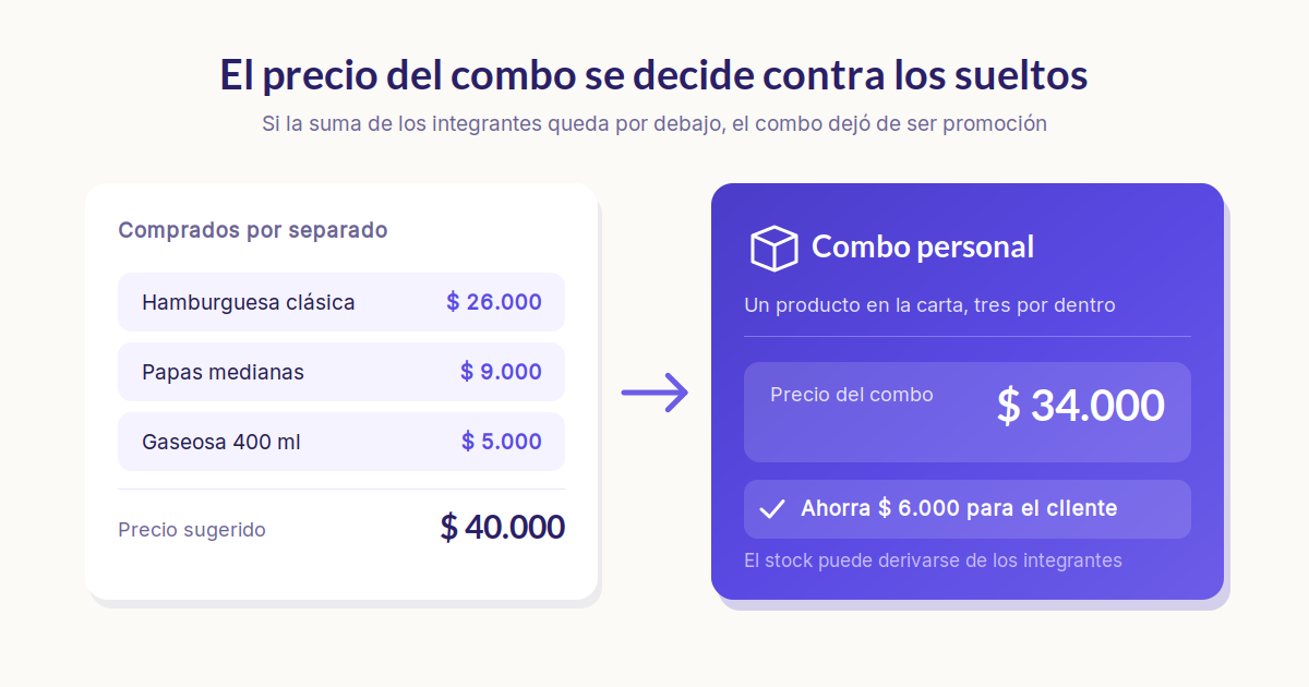 Combo con precio propio comparado con la suma de sus integrantes vendidos por separado