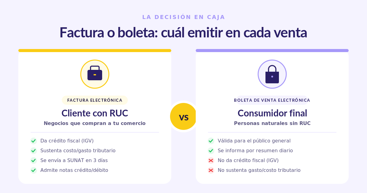 Factura electrónica vs boleta de venta electrónica: cuál emitir según el tipo de cliente