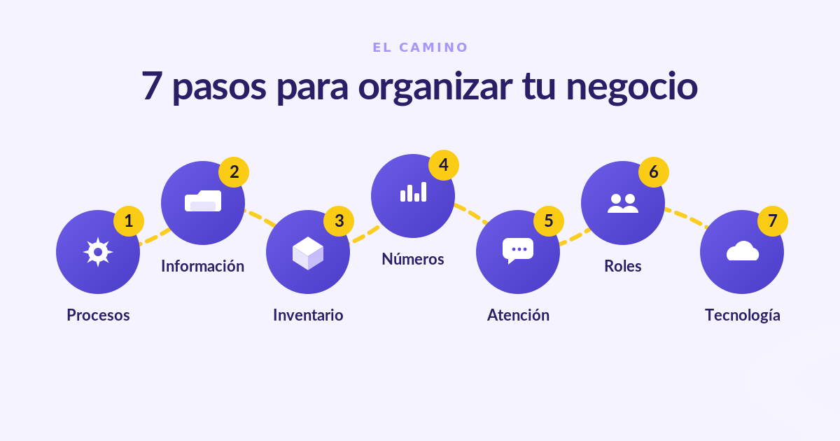 Los 7 pasos para organizar tu negocio pequeño