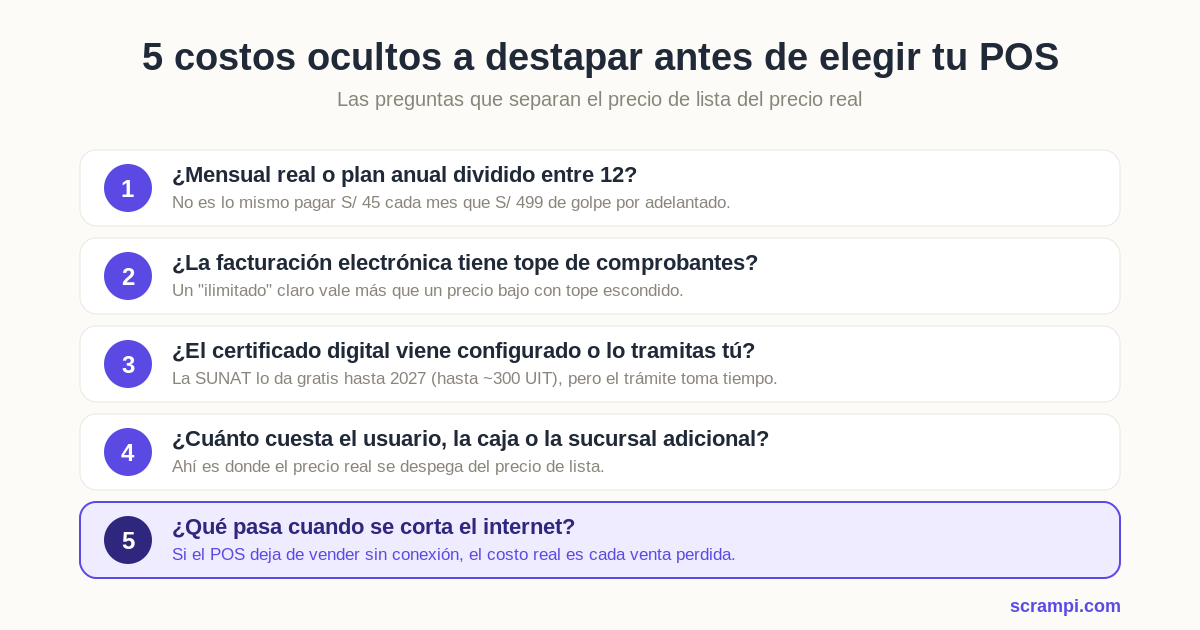 5 costos ocultos a destapar antes de elegir un sistema POS en Perú