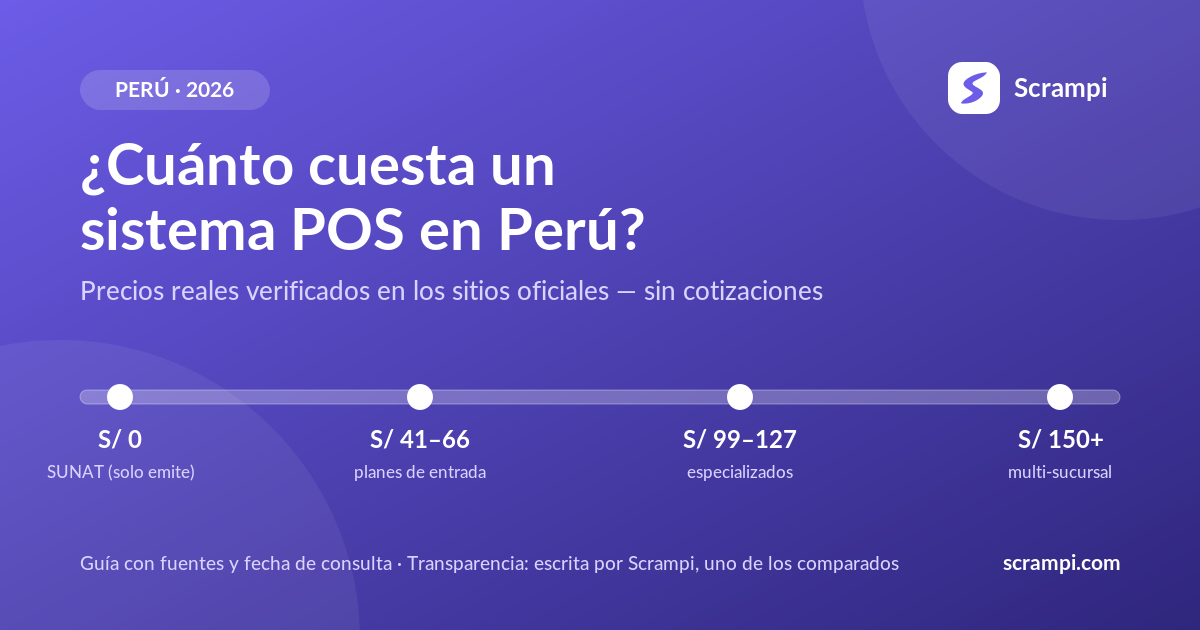 Cuánto cuesta un sistema POS en Perú 2026: precios reales verificados en soles