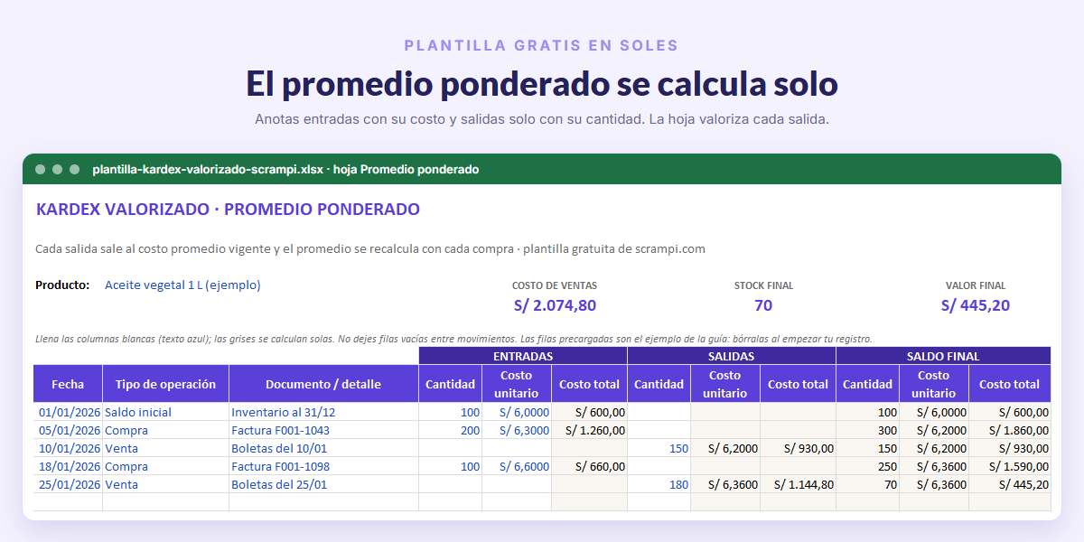 Plantilla de kardex valorizado en Excel, hoja Promedio ponderado, con el ejemplo de la guía
