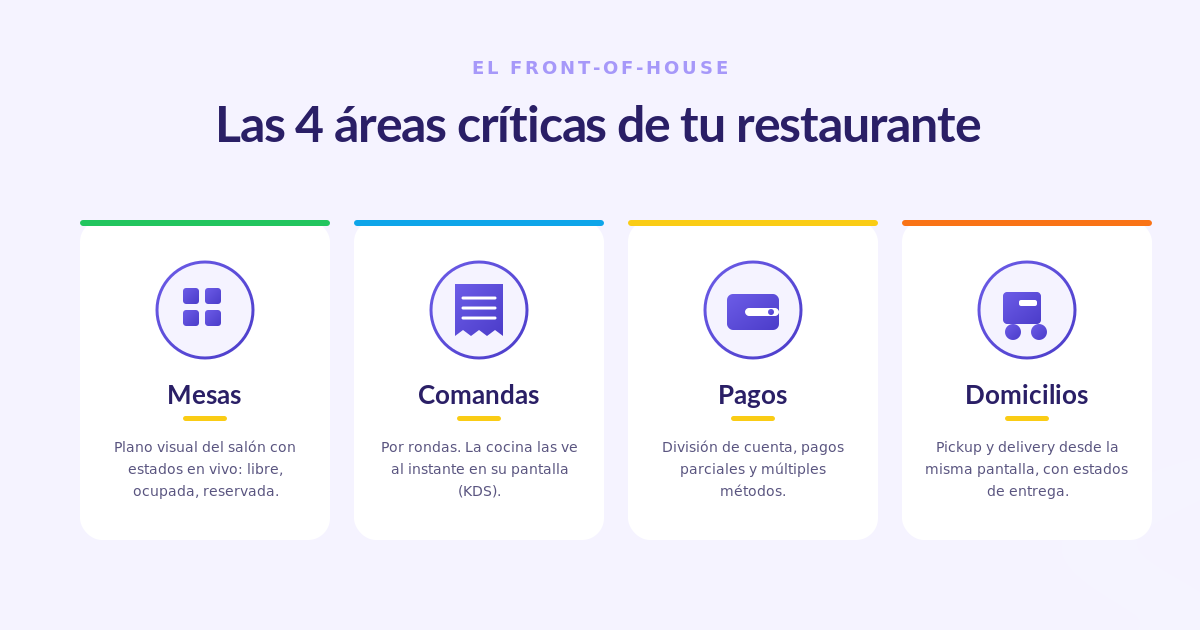 Las 4 áreas críticas del front-of-house de un restaurante
