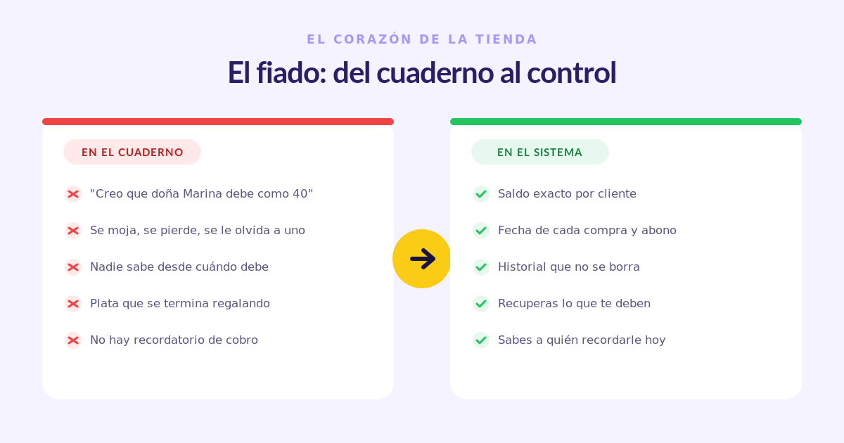 El fiado de una tienda de barrio: del cuaderno al control en el sistema POS