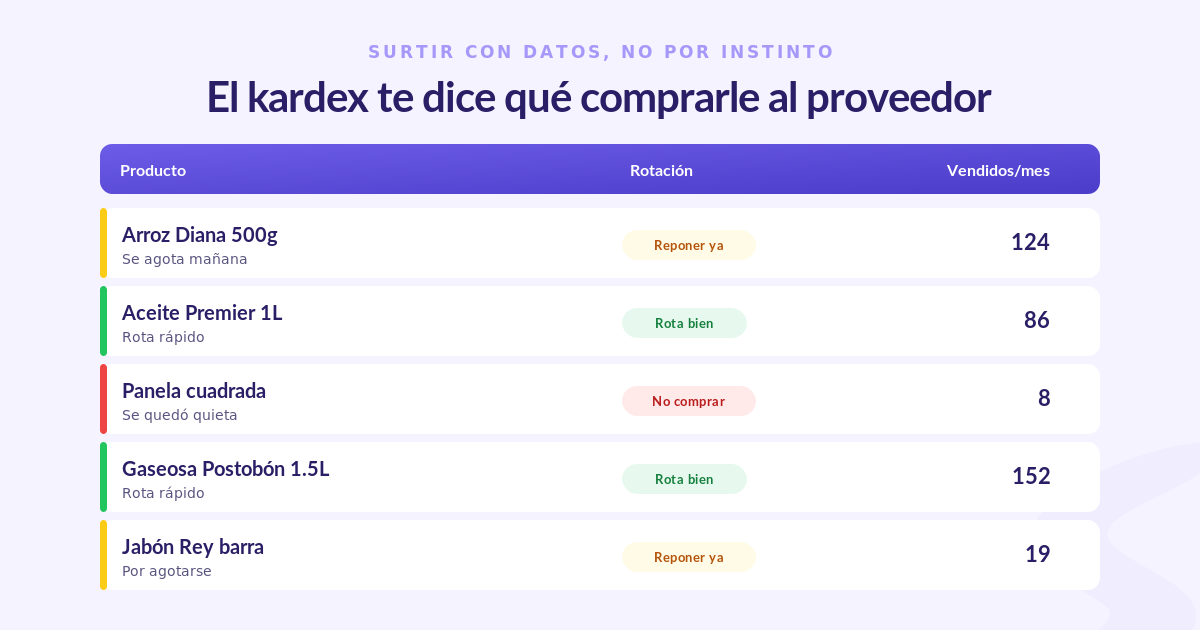 Kardex de una tienda de barrio: qué productos reponer, cuáles rotan bien y cuáles frenar