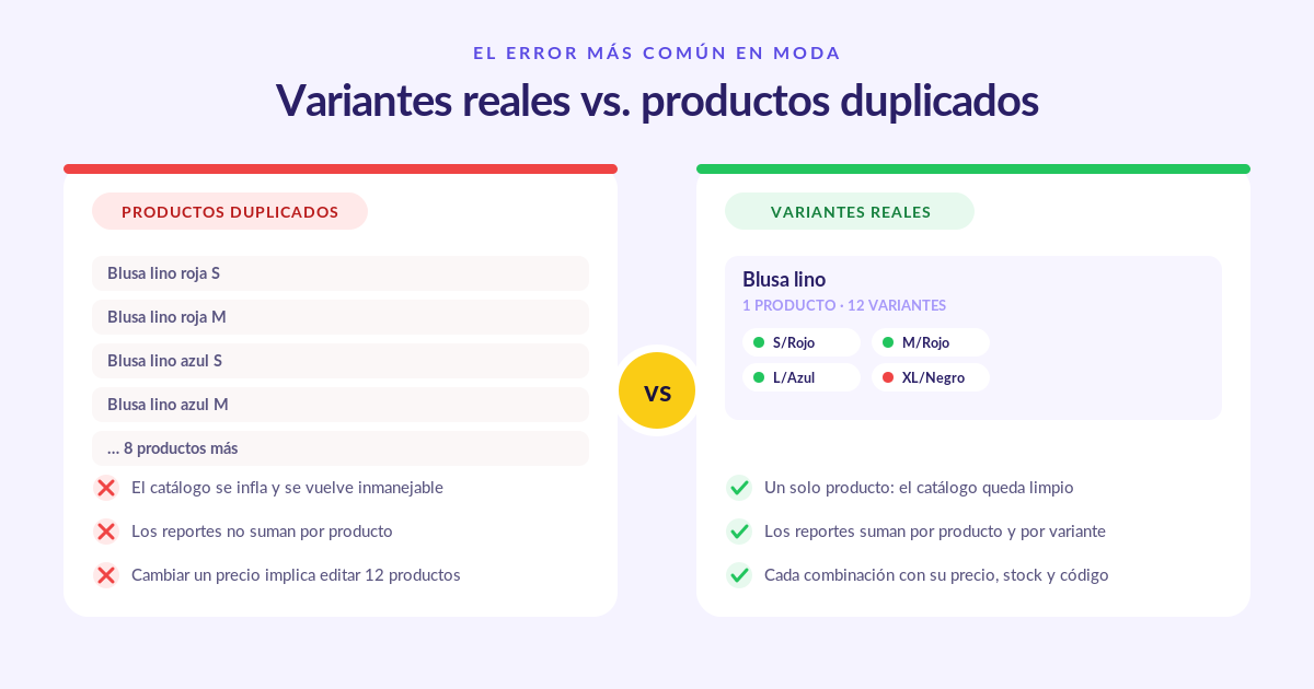 Comparación entre variantes reales y productos duplicados en un software para boutique
